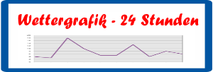 SH Wettergrafik